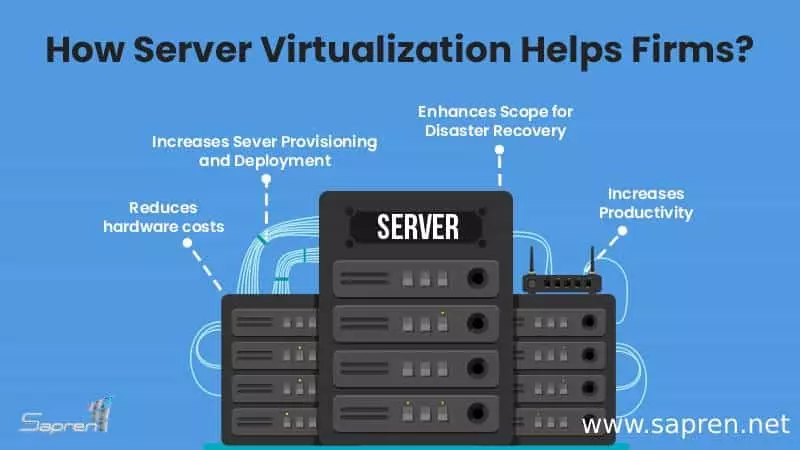 انواع مجازی سازی سرور انواع مجازی سازی سرور