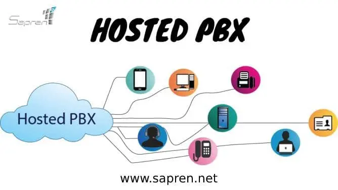 مزایای راه اندازی hosted pbx مزایای راه اندازی hosted pbx