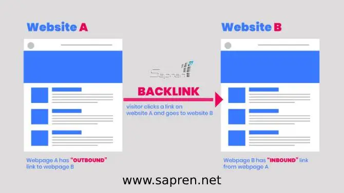 ساخت بک لینک اتوماتیک ساخت بک لینک اتوماتیک