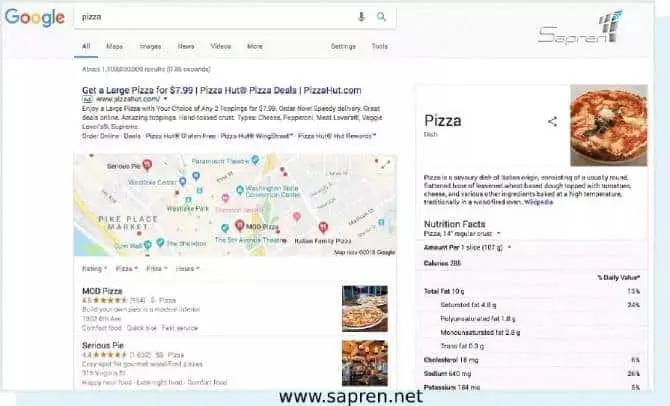 درک کلمات کلیدی در سئو وب سایت درک کلمات کلیدی در سئو وب سایت