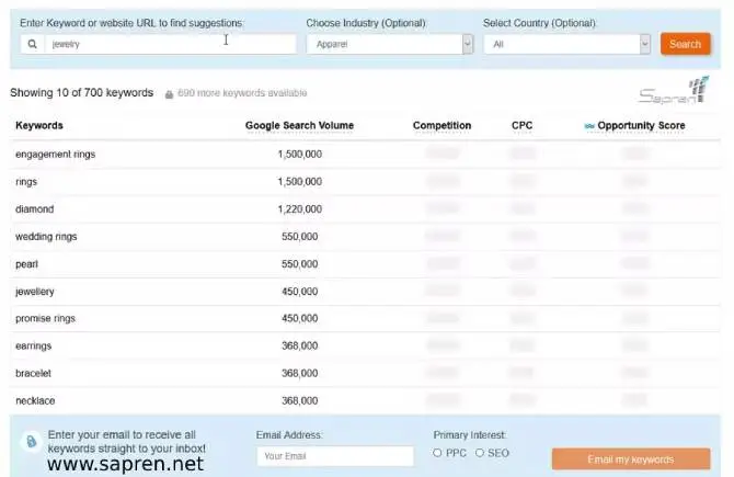 بررسی کلمات کلیدی رقیبان در تحقیق کلمات کلیدی بررسی کلمات کلیدی رقیبان در تحقیق کلمات کلیدی