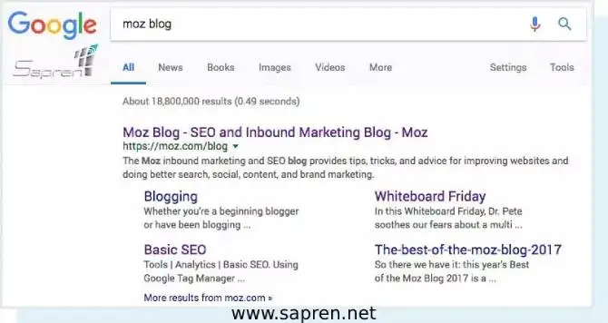 پرسش های هدایتی در تحقیق کلمات کلیدی پرسش های هدایتی در تحقیق کلمات کلیدی