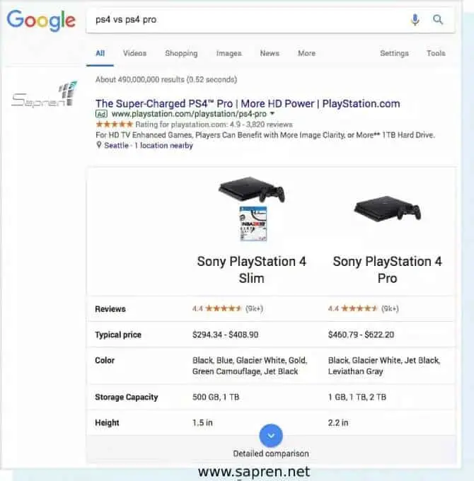 پرسش های تبلیغاتی در تحقیق کلمات کلیدی پرسش های تبلیغاتی در تحقیق کلمات کلیدی