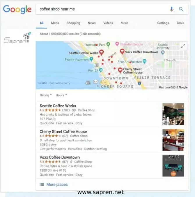 پرسش های محلی در تحقیق کلمات کلیدی پرسش های محلی در تحقیق کلمات کلیدی